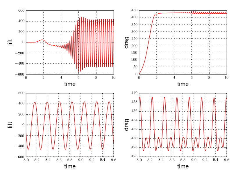 TurekHron CFD3 results